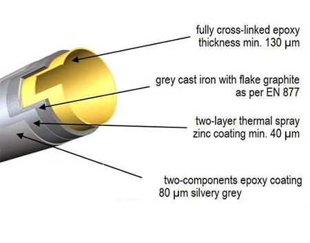 <b>Name</b>:EN877 BML cast iron pipe<br />