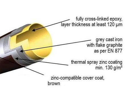 <b>Name</b>:EN877 TML cast iron pipe<br />